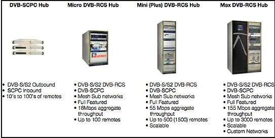 advantech g2 0510