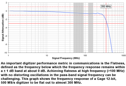 gagechart