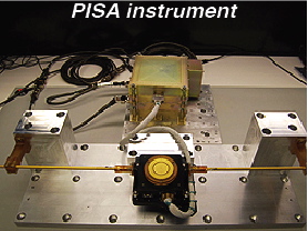 PISA instruments