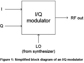 IrsiglarFig2