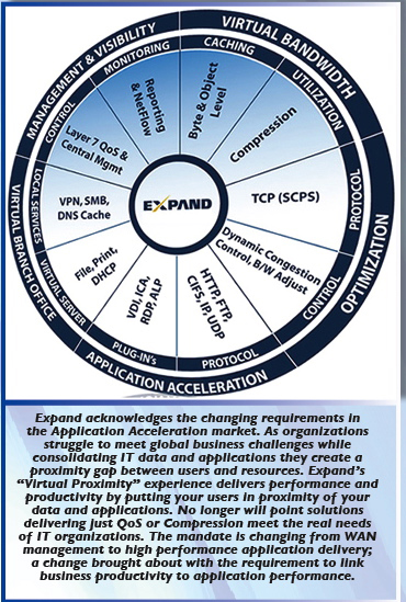 Expand diagram