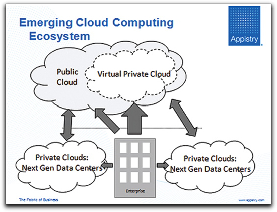 Cloud Computing Diagram