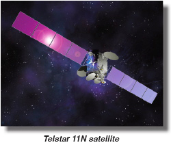 Telstar 11N satellite