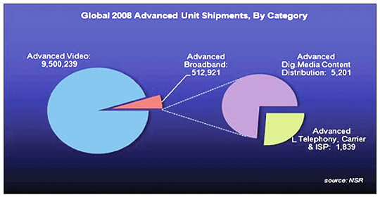 Global Advanced Units diagram