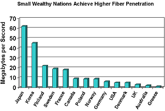 Fiber penetration diagram