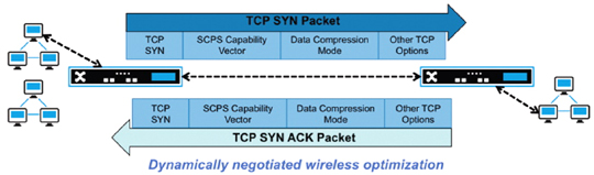 Dynamically wireless diagram