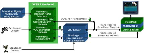 verimatrix_f2_sm11.10