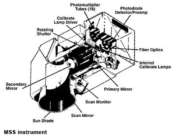 HeymanFig5