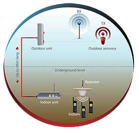 GilatFig2