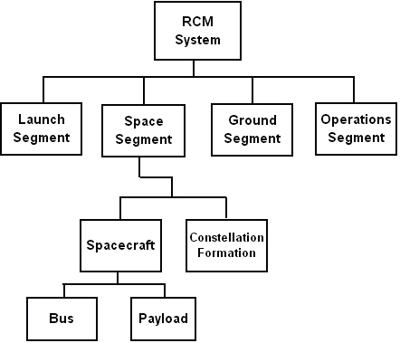 radarsat f4 sm 070810