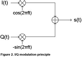 IrsiglarFig3