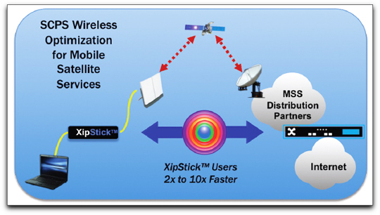 XipStick user diagram