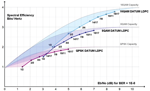 datum_g1_f1_sm1010