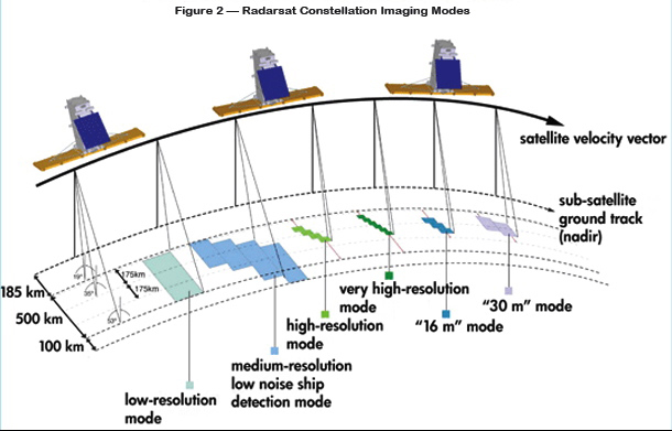 radarsat f2 sm 070810