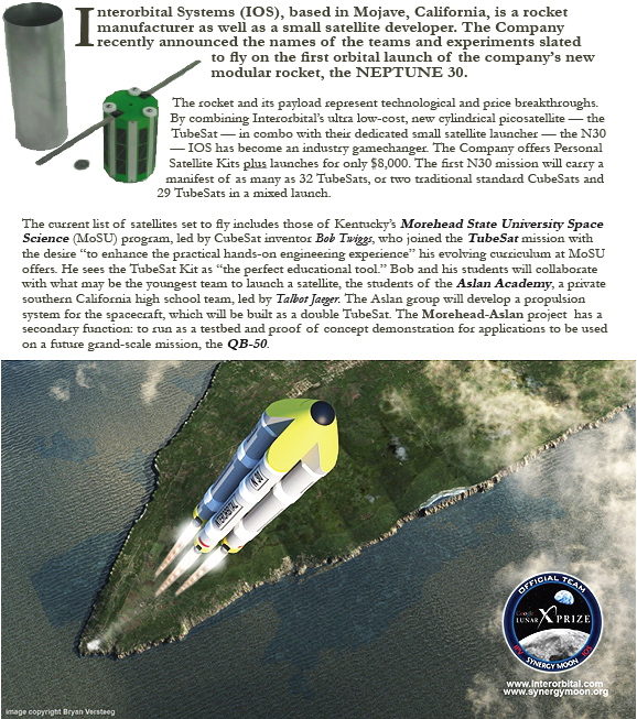 Interorbital header