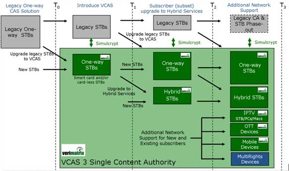 Verimatrix_f6_sm11.10