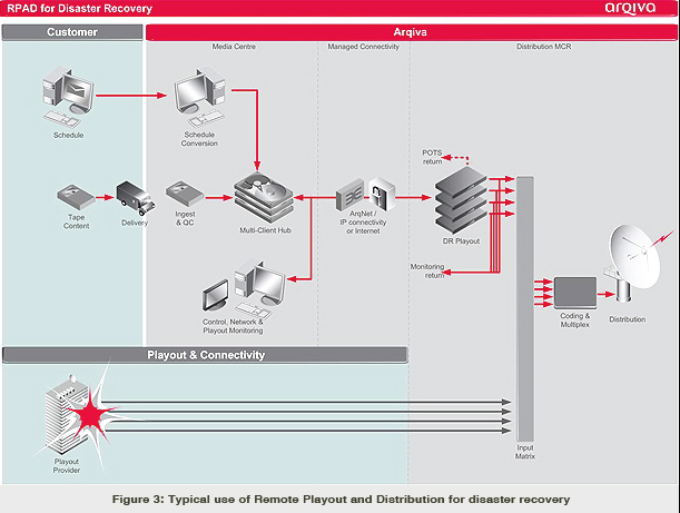 arqiva f3 sm 0510