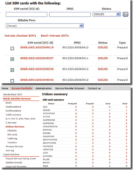 List SIM cards graphics