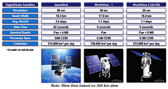 DigitalGlobe figure 1