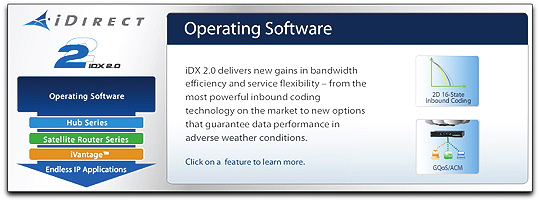 iDirect IDX graphic