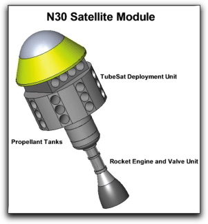 N30 sat module