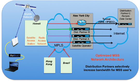 Optimized MSS diagram