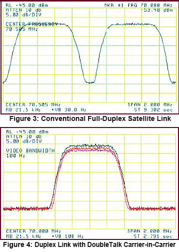 comtech f3+4 sm 0510