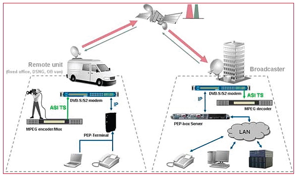 newtec_d1_sm1110