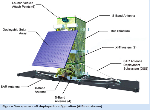 radarsat f5 sm 070810