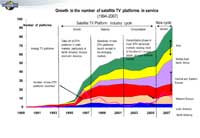 Small Euroconsult Graph